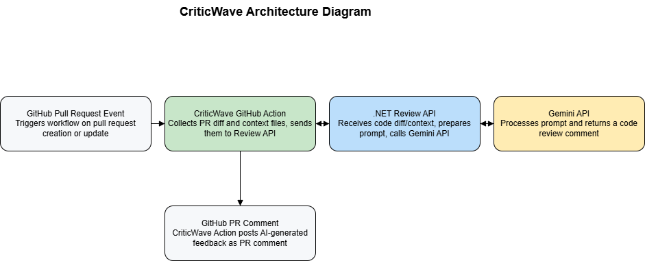 Architecture Diagram